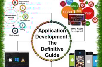 Application Development Article Category