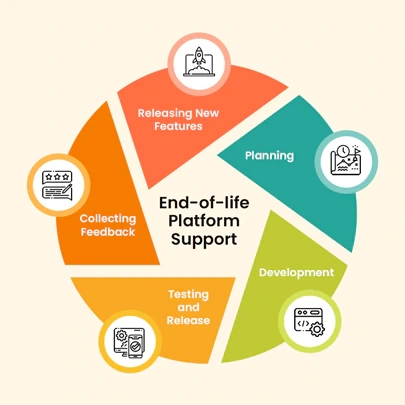 End-of-life Platform Support