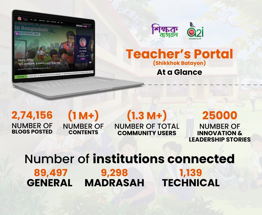 Empowering Educators Through Teachers' Portal | Case Study | The Impact